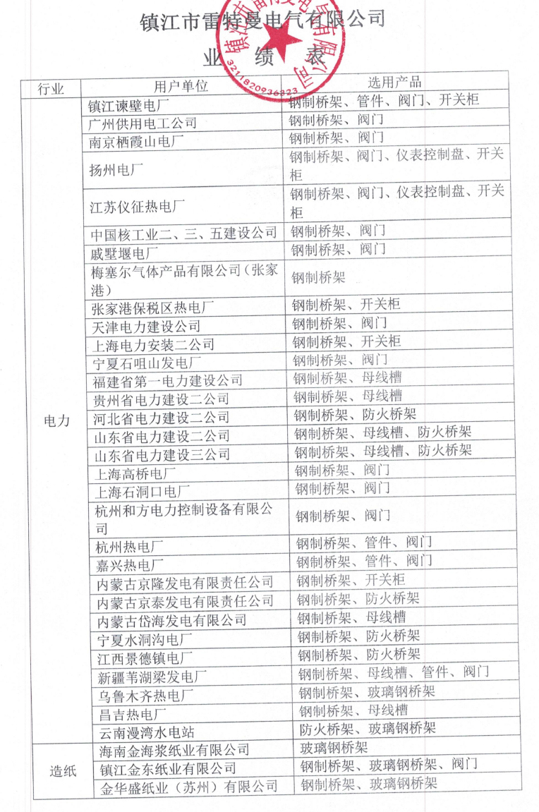 業(yè)績(jī)表